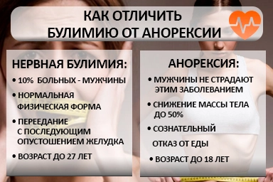 Лечение булимии в Колывани