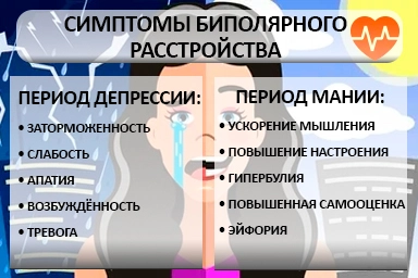 Лечение биполярного расстройства в Колывани